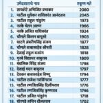 🛑अखेर गोकुळ दूध संघावर सतेज पाटील यांच्या समविचारी आघाडीचा झेंडा.